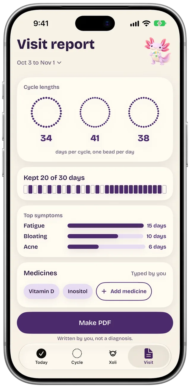 Frillow Visit report screen